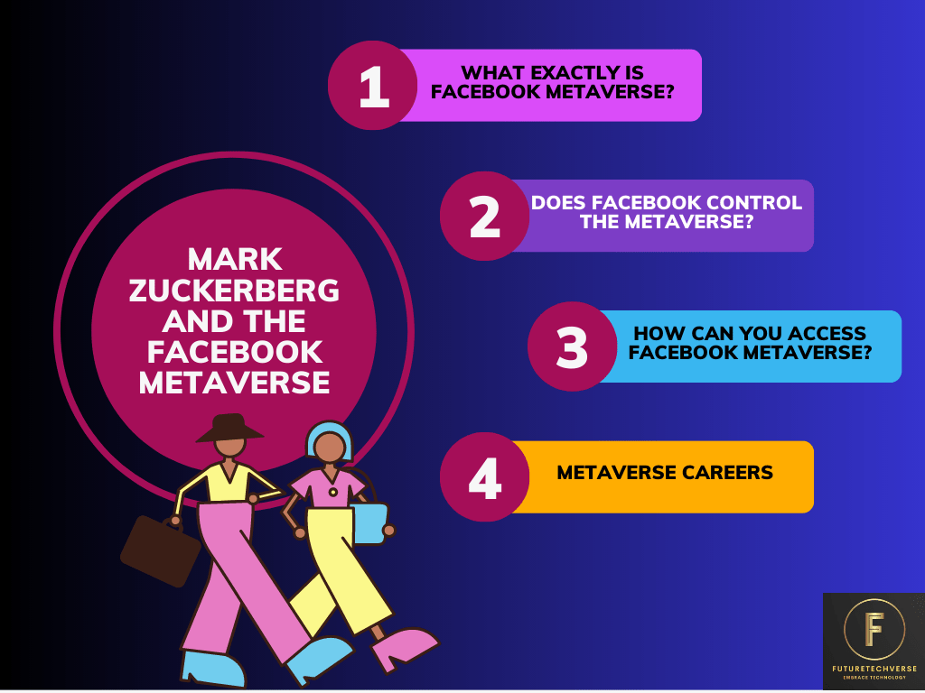 Mark Zuckerberg and the Facebook Metaverse - Future of the metaverse