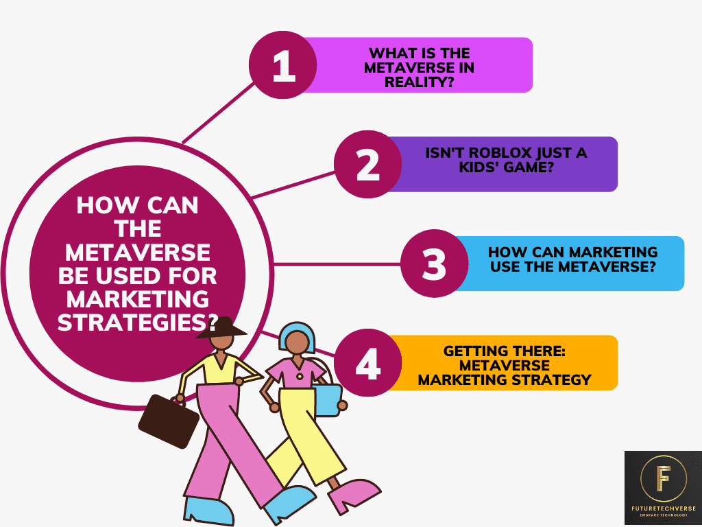 Metaverse Marketing Strategies